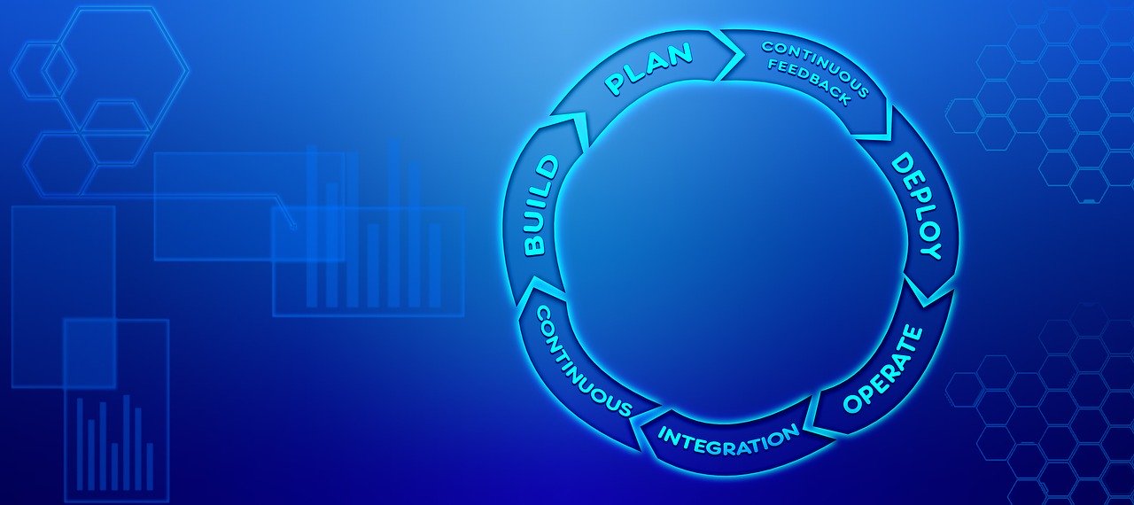 devops, business, process improvement